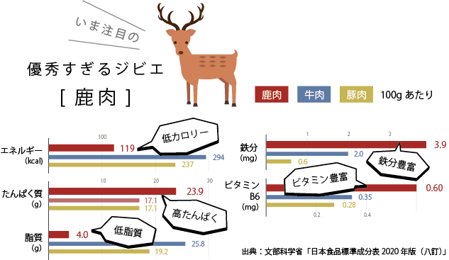 お肉比較イラスト